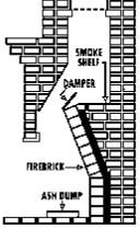 Chimney Liners Baltimore Md Inspecitions Repair